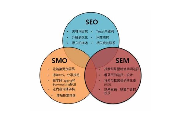 揭秘SEO优化外链经典案例：看如何实现网站流量与排名双升