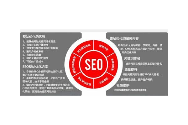 江油网站SEO优化服务，助力网站提升排名流量