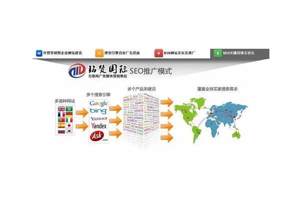 深圳海外网站优化公司：助力企业海外市场拓展与流量提升