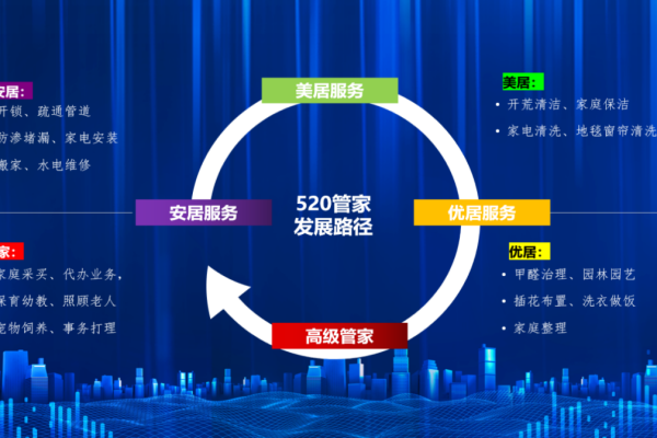 家电网站 SEO 优化团队：提升网站排名的关键