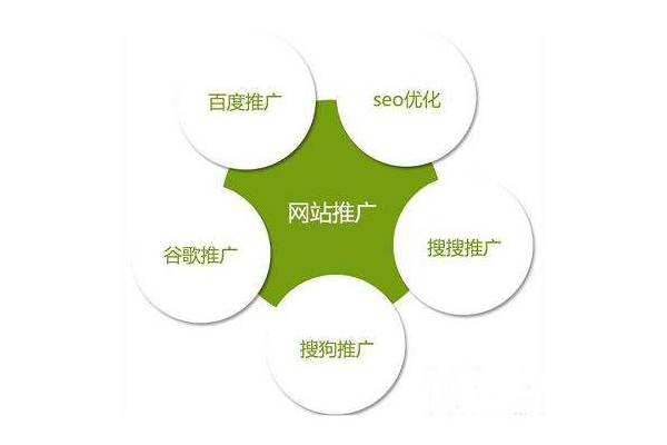易速达：深度详谈SEO页面优化平台的实用价值与优势