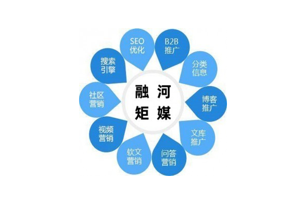 周口搜索优化 seo：提升网站排名的关键策略