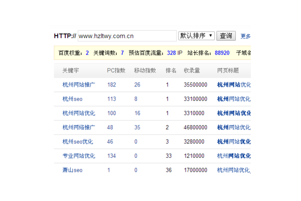 杭州seo优化哪家好？全方位解析优质之选助力网站提升