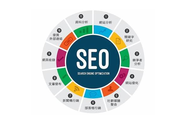 金华seo技术优化费用详情，你了解多少？