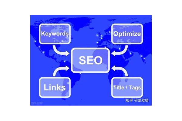 如何查看网站seo关键词排名，这些方法你不能错过