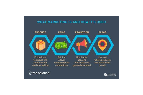 营销网站设计排版优化：提升用户体验与营销效果的关键举措