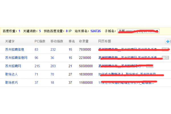 苏州快速优化网站排名
