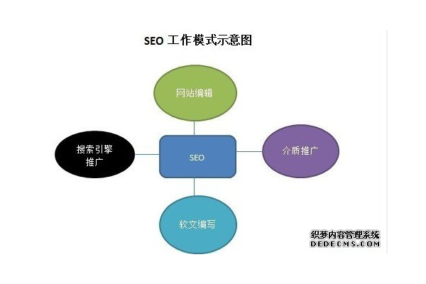 软文编写SEO优化秘籍：提升网站排名的有效策略与技巧