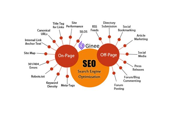 网站SEO优化效果好的秘诀，这些方法你不能错过