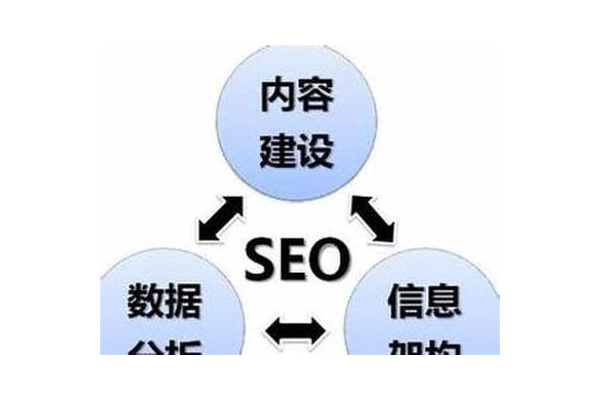 SEO对网站优化的思路：关键词策略、内容优化与链接建设要点