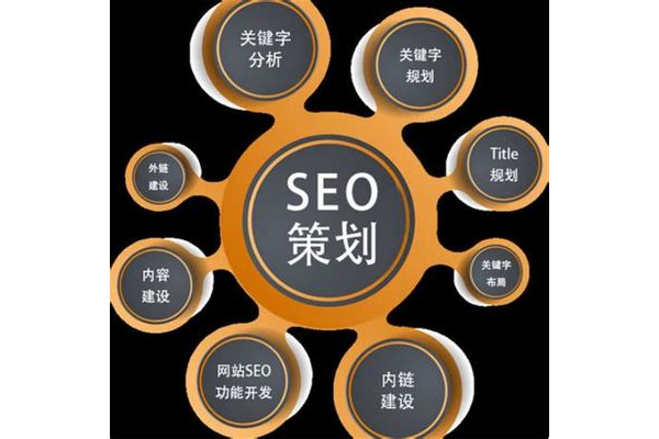 北京SEO优化公司：助力网站提升排名，开启网络营销新篇章