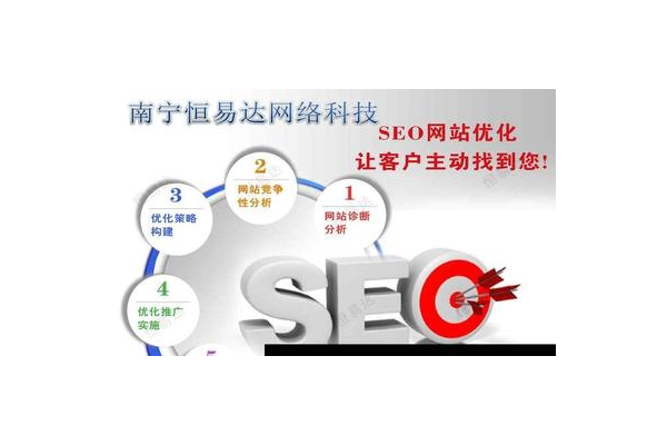 网站优化六个关键词：全面解析与应用