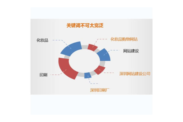 黔东南SEO推广优化秘籍：提升网站排名，开启流量增长新通道