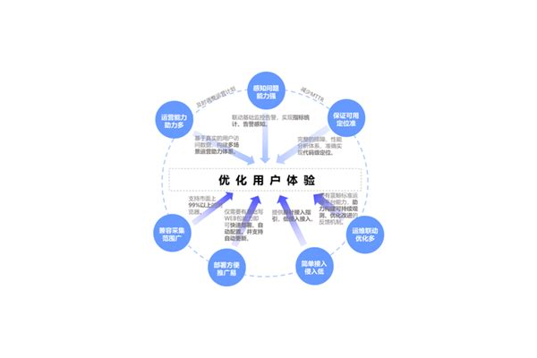 网站优化设计全攻略：提升性能、吸引流量的关键要点
