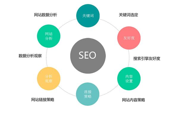 南昌seo优化服务商