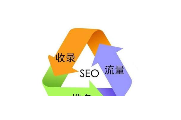 企业做SEO的六大好处，提升流量、转化与品牌影响力！