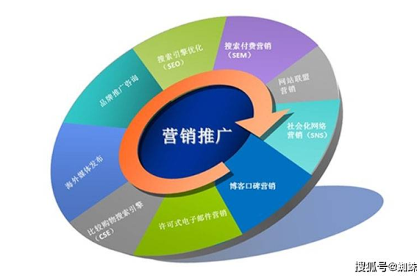 揭秘网站优化与推广策略：提升流量与曝光的实用秘籍