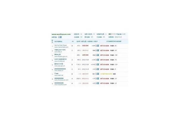 莒县网站排名优化工具：助力网站提升排名的有效途径