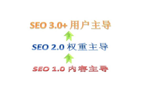 名词解释搜索引擎优化seo