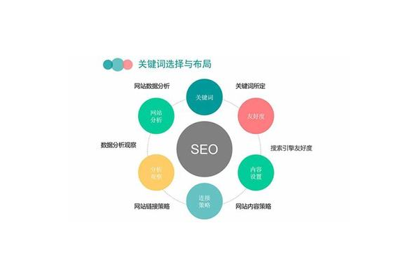 四川 SEO 优化信息推荐及相关技巧